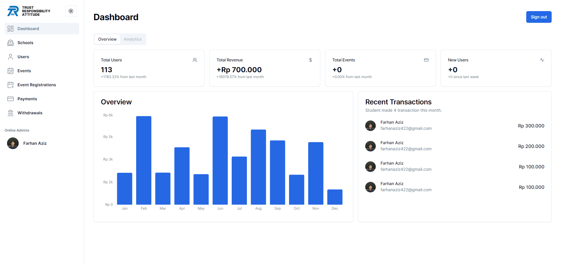 Admin Dashboard