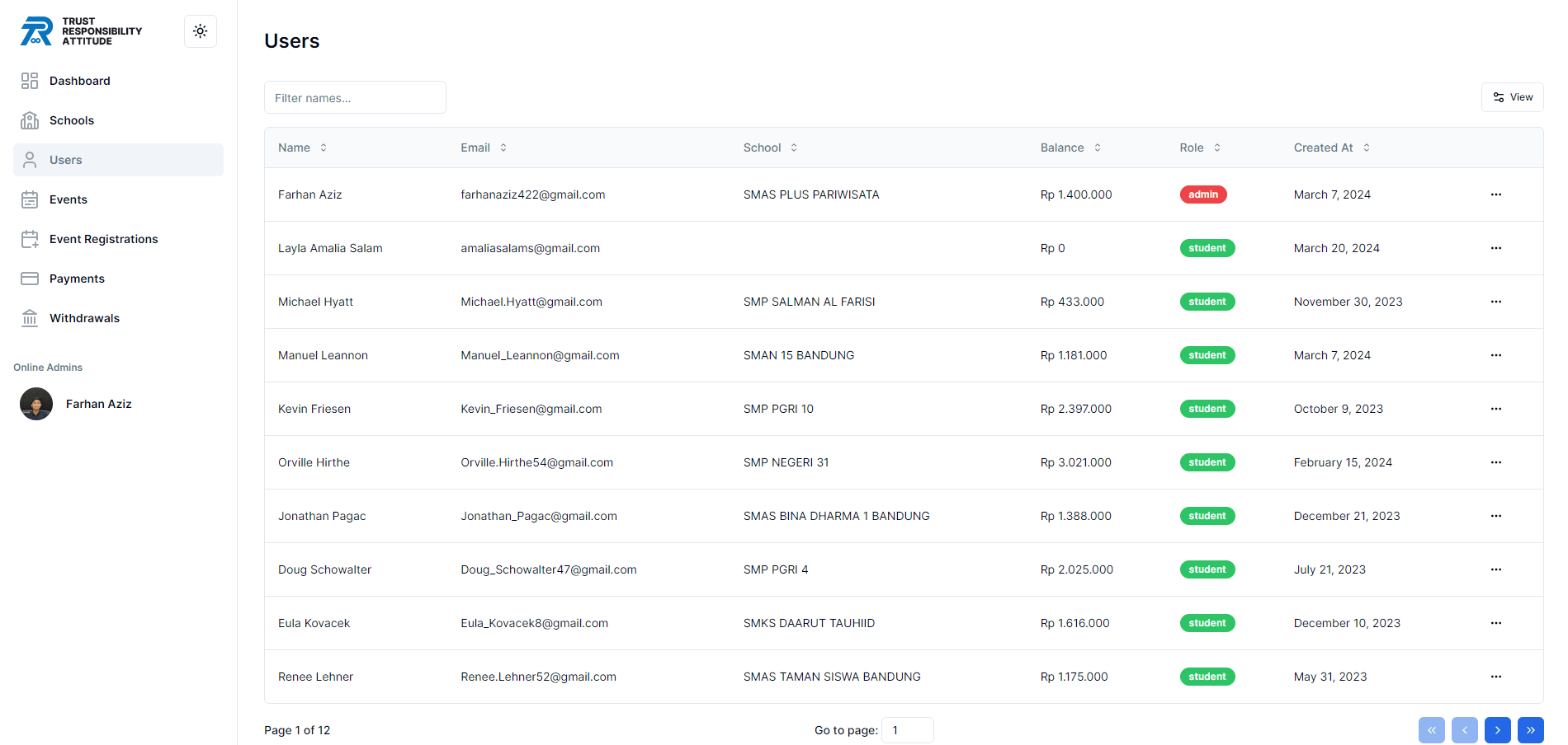 Admin Dashboard