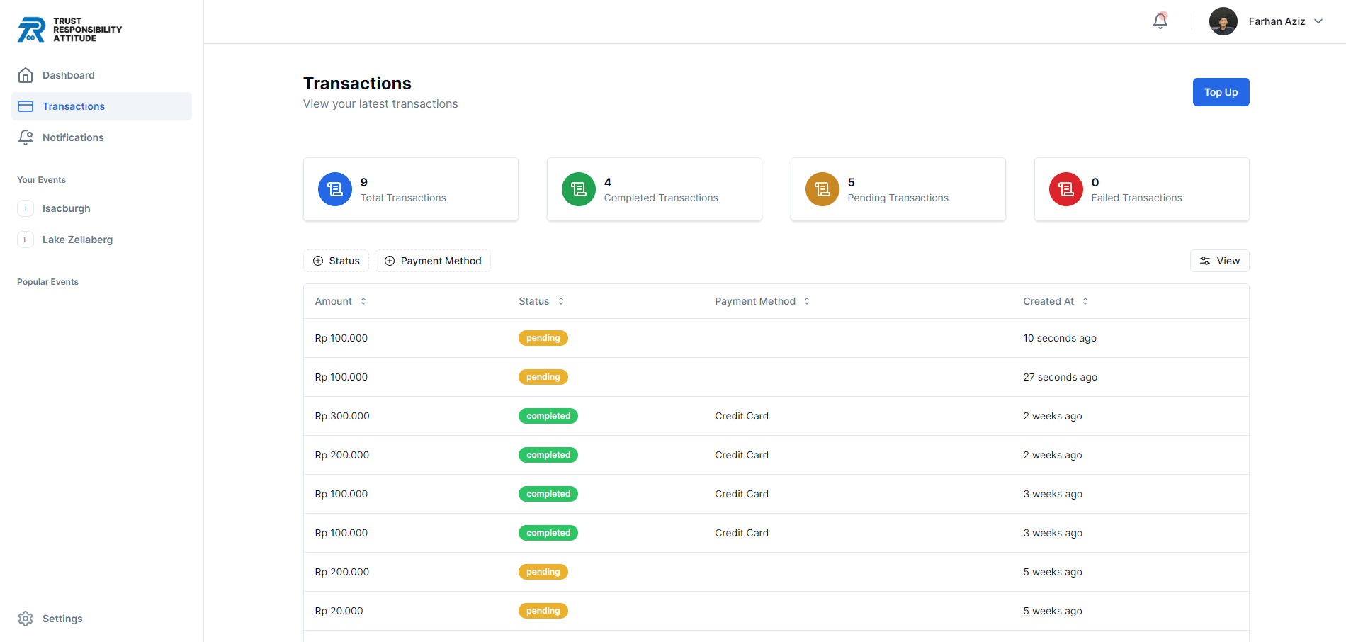 User Dashboard